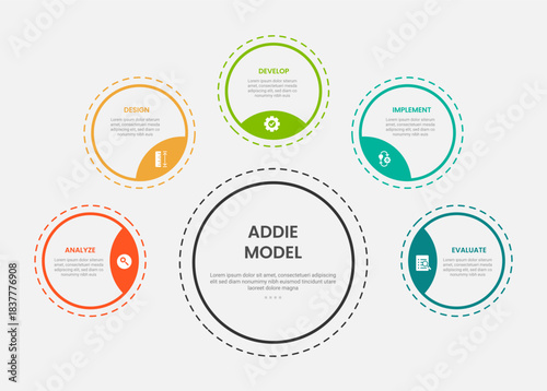 ADDIE model infographic outline style with 5 point template with big circle and small circle spreading around with dotted line for slide presentation