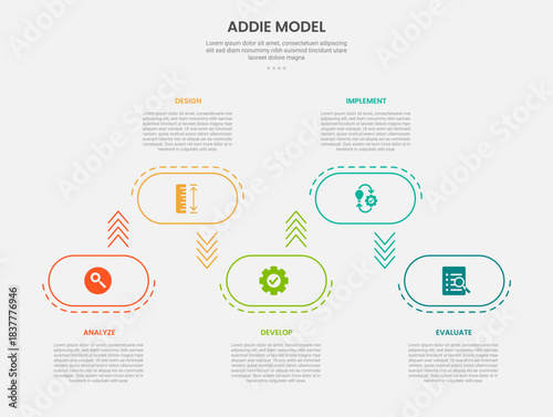ADDIE model infographic outline style with 5 point template with round rectangle box up and down on horizontal direction for slide presentation