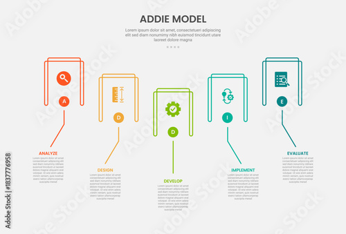 ADDIE model infographic outline style with 5 point template with open rectangle box with line pointing description for slide presentation