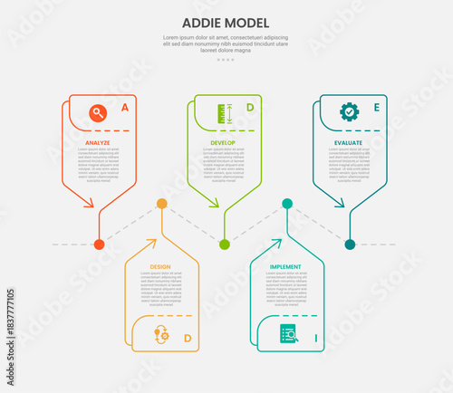 ADDIE model infographic outline style with 5 point template with creative box arrow timeline up and down for slide presentation