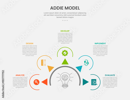 ADDIE model infographic outline style with 5 point template with half circle and arrow spreading for slide presentation