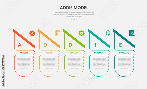ADDIE model infographic outline style with 5 point template with creative table with slice header table for slide presentation