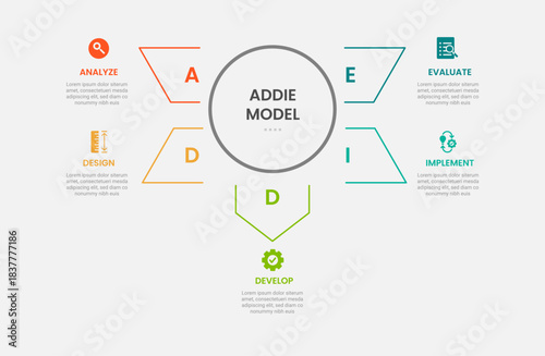 ADDIE model infographic outline style with 5 point template with big circle and arrow spreading around for slide presentation