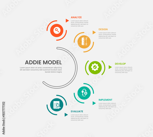 ADDIE model infographic outline style with 5 point template with circular object on half circle base line for slide presentation
