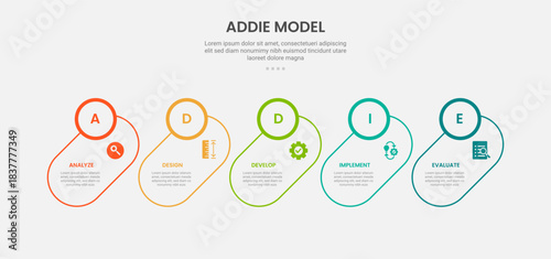 ADDIE model infographic outline style with 5 point template with skew round rectangle with circle badge header for slide presentation