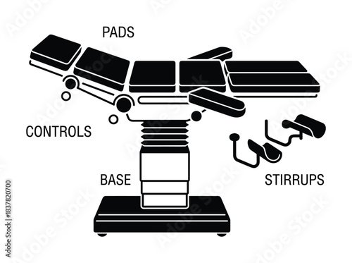 Operating room table with adjustable pads controls base and stirrups for surgical procedures