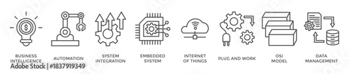 Industry 4.0 banner web icon vector illustration concept with icon of business intelligence, automation, system integration, internet of things, plug and work, osi model, data management