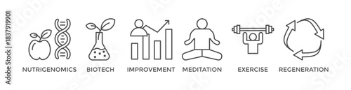 Biohacking banner web icon vector illustration concept with icon of nutrigenomics, biotech, improvement, meditation, exercise and regeneration