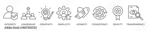 Core values banner web icon vector illustration concept with icon of integrity, leadership, creativity, simplicity, honesty, consistency, quality, transparency