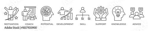 Coaching banner web icon vector illustration concept with icon of motivation, coach, potential, development, skill, support, knowledge, and advice