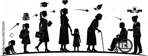 Silhouette stages of life evolution, human growth from childhood to old age, family care and aging concept, generational development timeline, black figures on white background