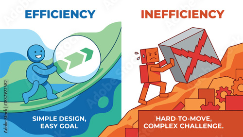 Efficiency vs Inefficiency: Simple design and easy goal vs complex challenge