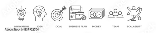Start up banner web icon vector illustration concept with icon of innovation, idea, goal, business plan, money, team, and scalability