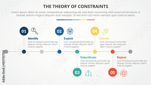 TOC theory of constraints infographic concept for slide presentation with horizontal timeline style with small circle point with 4 point list with flat style