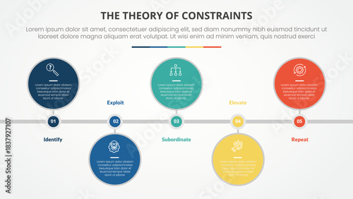 TOC theory of constraints infographic concept for slide presentation with big circle horizontal timeline up and down with 4 point list with flat style