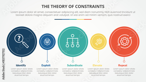 TOC theory of constraints infographic concept for slide presentation with big and small circle timeline style with 4 point list with flat style