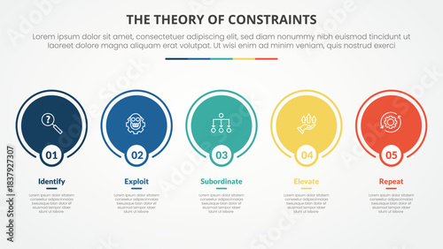 TOC theory of constraints infographic concept for slide presentation with big circle outline on horizontal line with 4 point list with flat style vector