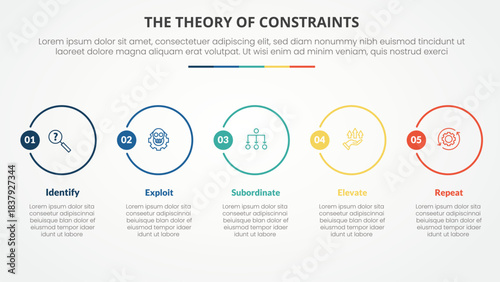 TOC theory of constraints infographic concept for slide presentation with big outline circle horizontal with 4 point list with flat style