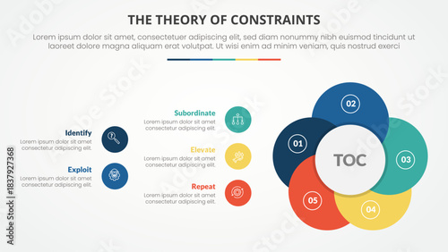 TOC theory of constraints infographic concept for slide presentation with creative circle flower shape with 4 point list with flat style