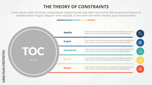 TOC theory of constraints infographic concept for slide presentation with big circle base and line box stack with 4 point list with flat style