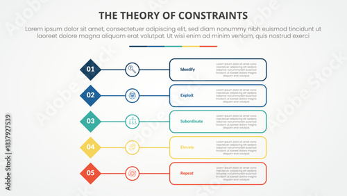 TOC theory of constraints infographic concept for slide presentation with diamond shape with outline box description with 4 point list with flat style