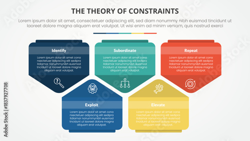 TOC theory of constraints infographic concept for slide presentation with creative pentagon shape up and down with 4 point list with flat style