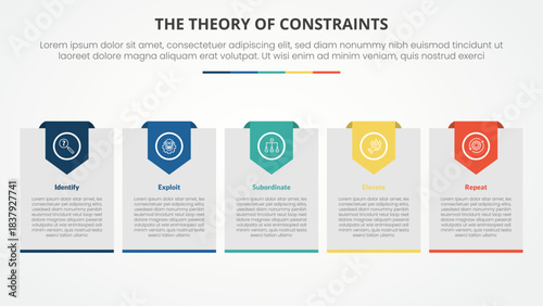 TOC theory of constraints infographic concept for slide presentation with big box with header badge with 4 point list with flat style