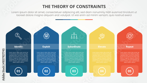 TOC theory of constraints infographic concept for slide presentation with rectangle box with vertical arrow shape with 4 point list with flat style