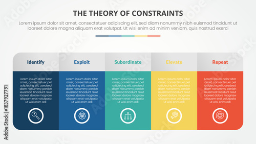 TOC theory of constraints infographic concept for slide presentation with big table with gradient color and round shape with 4 point list with flat style