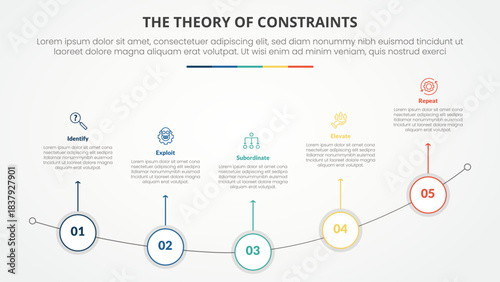 TOC theory of constraints infographic concept for slide presentation with outline circle on curve line with 4 point list with flat style