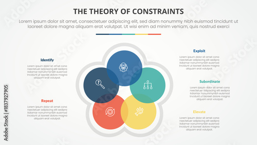 TOC theory of constraints infographic concept for slide presentation with circle cycle circular blending venn with 4 point list with flat style