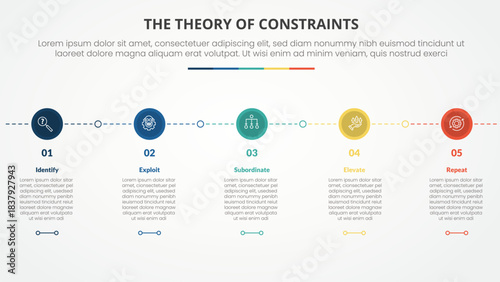 TOC theory of constraints infographic concept for slide presentation with small circle on horizontal line connection with 4 point list with flat style