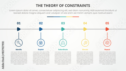 TOC theory of constraints infographic concept for slide presentation with outline circle and arrow shape horizontal with 4 point list with flat style
