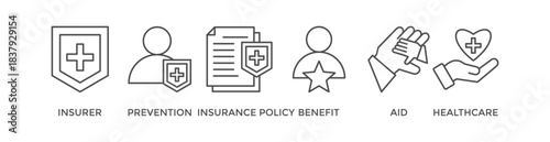 Health insurance banner web icon vector illustration concept with icon of insurer, prevention, insurance policy, benefit, aid, and care