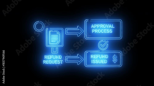 Digital Refund Request and Approval Process Workflow with Financial Verification and Transaction Completion Neon Interface