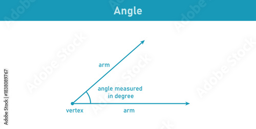 Angle Measured in Degree in Math.