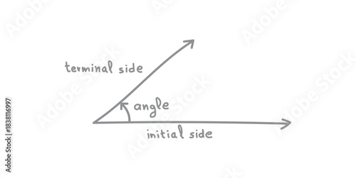 Angle Measured in Degree in Math.