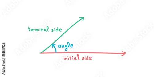 Angle Measured in Degree in Math.