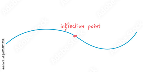 Inflection Point Graph in Mathematics. Concave Down and Concave up.