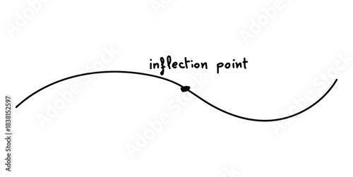 Inflection Point Graph in Mathematics. Concave Down and Concave up.