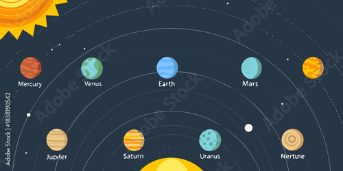 Illustration of the solar system displaying planets and the bright sun