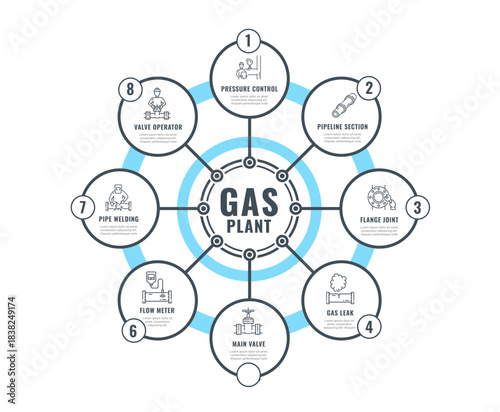 Gas pipeline, oil industry infographics. Vector gas plant infographic with pipeline sections, valves, welding, flow meter and pressure control arranged in a circular industrial scheme or diagram