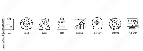 DevOps banner web icon vector illustration concept for software engineering and development with an icon of a plan, code, build, test, release, deploy, operate, and monitor 