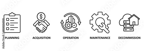 Asset life cycle banner web icon vector illustration concept with icon of planning, acquisition, operation, maintenance, and decommission
