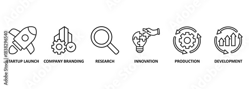 Startup development banner web icon vector illustration concept with icon of startup launch, company branding, research, innovation, production and development