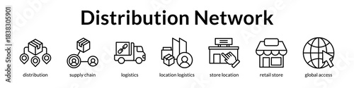 Comprehensive distribution infrastructure connecting supply chain to retail locations with worldwide reach and accessibility