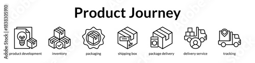 Complete product lifecycle from development through packaging and shipping to final delivery with tracking capabilities