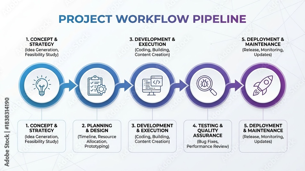 Fototapeta premium Project workflow pipeline illustrating key steps from concept and strategy through planning, development, testing, and final deployment and maintenance