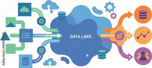 Data lake architecture diagram big data storage and processing concept with data sources, analytics, and consumers flowchart