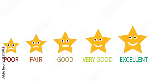 Five yellow star rating icons showing a progression from poor to excellent customer satisfaction levels